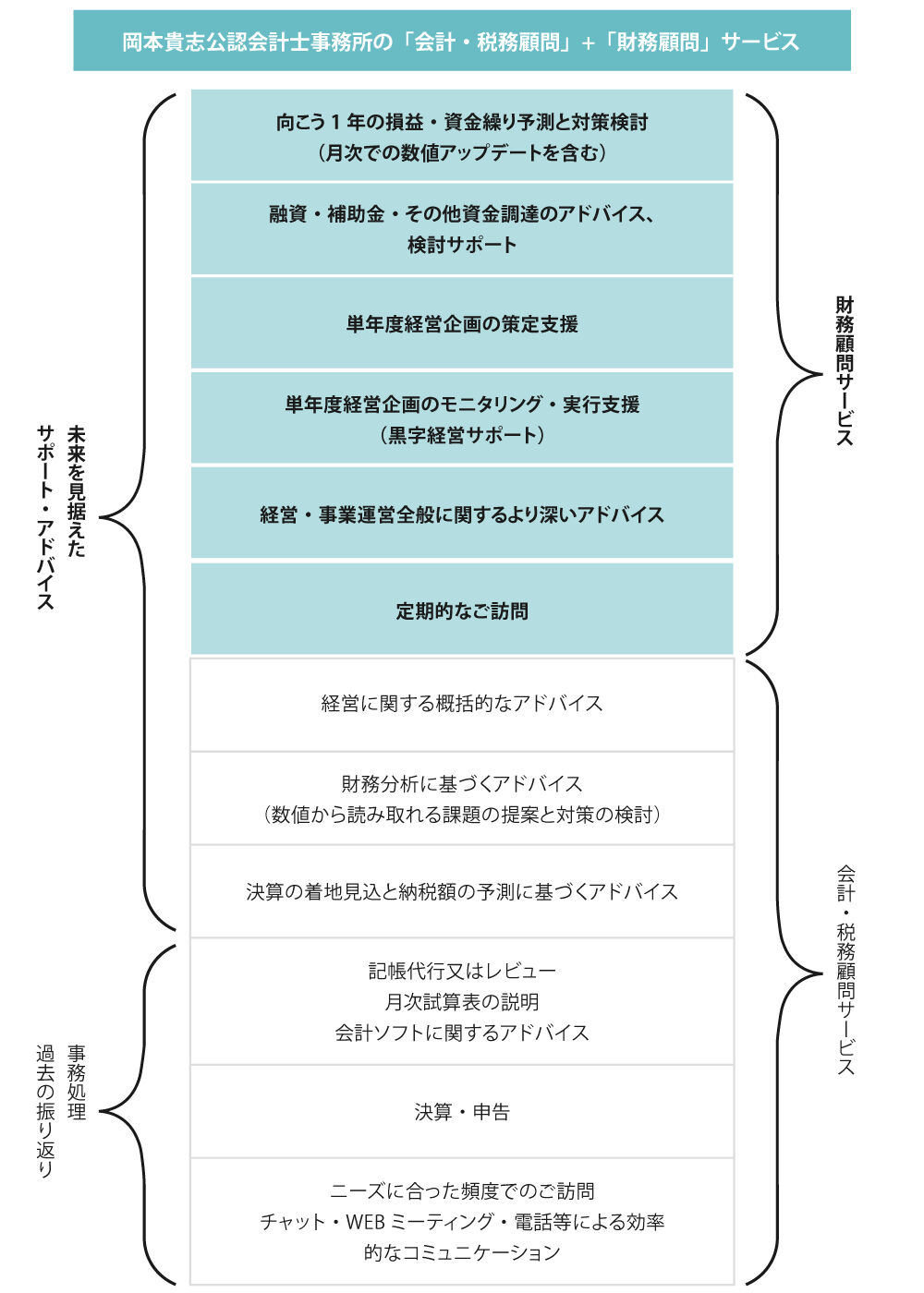 トータルサポート